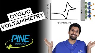 Introduction to Cyclic Voltammetry [upl. by Fredrick]