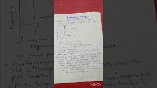 Coacervation phase separation technique by temperature change [upl. by Nomannic]