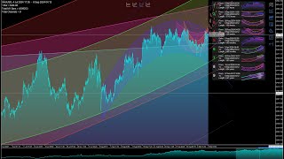 The iChannels  a new word in the world of trading [upl. by Leeann]