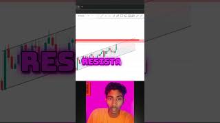 06 feb Live Trade trading livetrading [upl. by Sucramed]