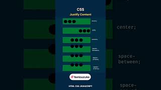 Set Position div Content  CSS Tutorial [upl. by Rhynd]