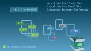 EasyXLS  NET Excel component  Java Excel API [upl. by Keemahs533]