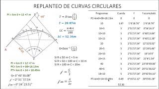 Replanteo de Curvas Horizontales— Ejemplo 2 [upl. by Azriel]