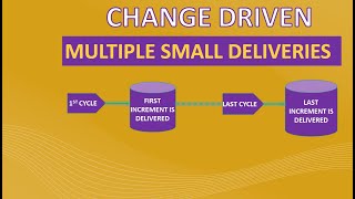 Adaptive Life Cycle in 6 minutes with Examples  Adaptive SDLC Model [upl. by Thelma]