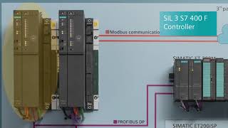 Applying HighIntegrity Pressure Protection Systems to Wellheads [upl. by Suivatram]