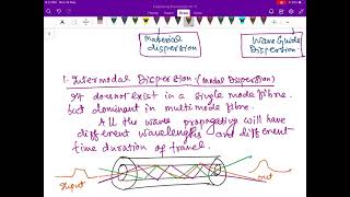 Unit4 Dispersion in optical fibre [upl. by Annabelle48]