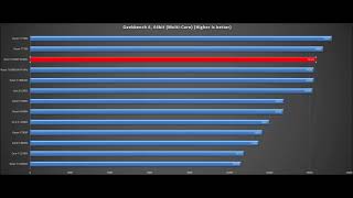 Ryzen 7 8700FRyzen 7 8700GRyzen 7 7700Ryzen 7 7700XRyzen 7 7800X3DRyzen 5 8600GRyzen 5 7600X [upl. by Olrak769]