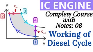 Diesel cycle  Thermodynamic cycle  ic engine Cycle  ic engine [upl. by Anivla]