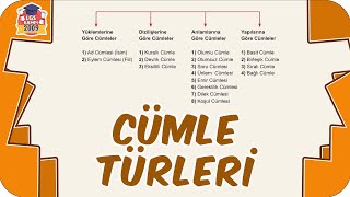 Cümle Türleri  Kolay Konu Anlatımı 📙 8Sınıf Türkçe 2023LGS [upl. by Blackwell]