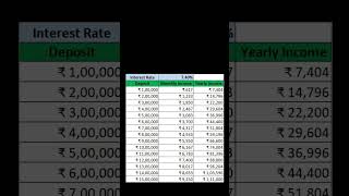 Monthly Income Scheme Post Office Interest fincalc [upl. by Hgielrac]