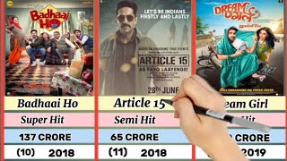 Ayushmann Khurrana Flop UR Hit Total Movie List [upl. by Naujik]