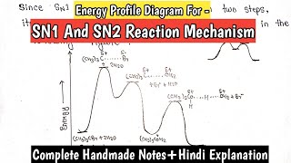 Energy Profile Diagram For SN1 And SN2 Reaction Mechanism  BScamp MScExam Notes organicchemistry [upl. by Nhguavad731]