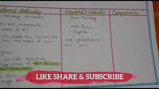 Micro Teaching lession plan in English For DElEd [upl. by Yanad]