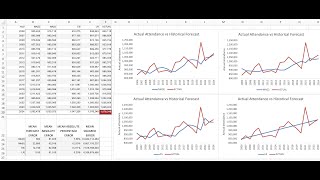 Forecasting National Park Attendance 8 Comparing the different forecast models [upl. by Sorcha]