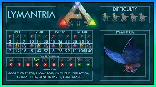 Lymantria simple Tame  Abilities  Full Guide  2 Traps  Ark [upl. by Tsirhc]