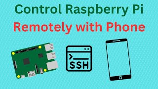 Remotely Control your Raspberry Pi via SSH through a Cell Phone [upl. by Daffi773]