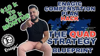 Best Enagic QUAD Strategy Compensation Plan 2024 [upl. by Ahsetel]