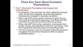 Casharka 2aad Three Facts About Economic Fluctuations Chapter 9 Macroeconomics [upl. by Edrea929]