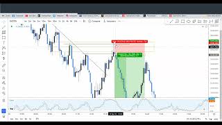 Estrategia sumamente EFECTIVA para operar indices sinteticos  v75 index  v751s  v501s [upl. by Oiramal]