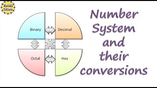 Number System and their Conversions [upl. by Nywnorb]