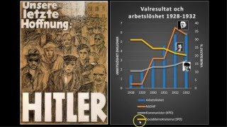 Hitlers väg till makten Del 2 [upl. by Huey317]