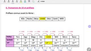 Puissances de 10 et préfixes [upl. by Ettelocin]