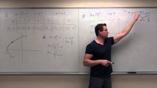 Calculus 2 Lecture 102 Introduction to Parametric Equations [upl. by Navek]