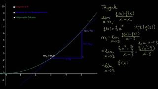 Differentialquotient  Ableitung in einem Punkt [upl. by Cottrell]