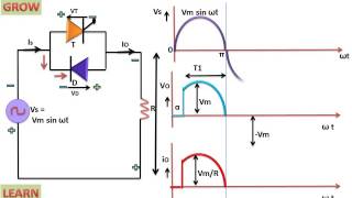 Single Phase Half Wave Ac Voltage Controllerहिन्दी [upl. by Mccready]