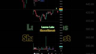 Laurus Labs  watch for breakout [upl. by Landes611]