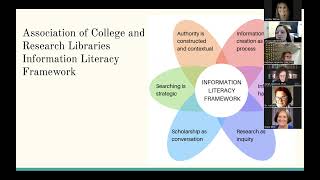 Information Literacy Session 13124 Information Literacy in 2024 [upl. by Pedaiah446]