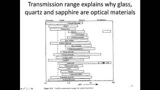 MSE403G S20 Lecture 37 Module 4 [upl. by Nnylimaj]