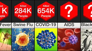 Comparison Worst Pandemics amp Epidemics [upl. by Monteria]