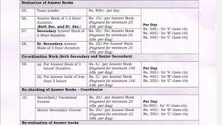 NIOS LATEST NEWS TODAY nios niosoctober2024 rate remuneration evaluation coordination [upl. by Baese]