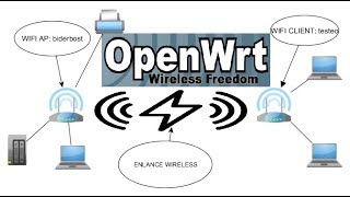 👨‍🏫 CONFIGURAR WIFI REPETIDOR CLIENT en ROUTER 👍 [upl. by Yrohcaz]