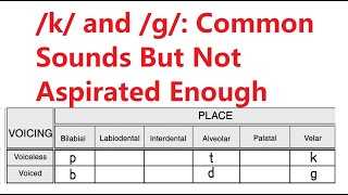 Velar plosives k and g [upl. by Annaor]