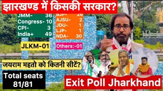 Exit Poll Jharkhandझारखण्ड में किसकी सरकार  जयराम महतो को कितनी सीटें [upl. by Ahouh588]