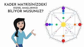 Kader Matrisi ve Kişisel Amaç [upl. by Sherlock482]