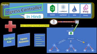 Ingress Controller in Hindi [upl. by Aire80]