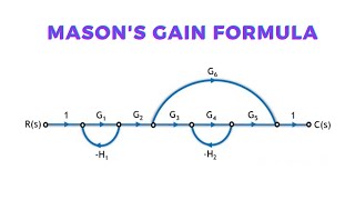 Masons Gain Formula  KTU  PACE LAB [upl. by Fidelas]