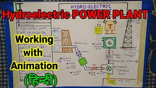 Hydroelectric Power Plant working with Animation Hindi [upl. by Joanne]