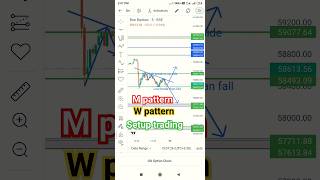 M pattern W pattern strategy power of stocksshort trending m pattern breakout [upl. by Elleniad]