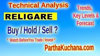 Religare Enterprises Technical Analysis Will It Bounce Back [upl. by Amrac]