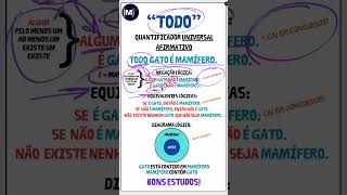 💥Raciocínio Lógico  Quantificador Universal TODO [upl. by Asillam]