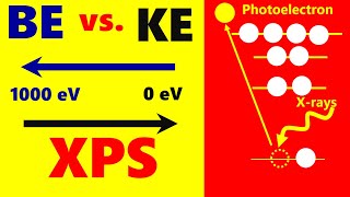 Why is BE inversely proportional to KE in XPS [upl. by Anilatak498]