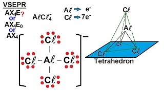 Chemistry  Molecular Structure 145 of 59 Basic Shapes  Predict the Shape of AlCl4 [upl. by Karli]
