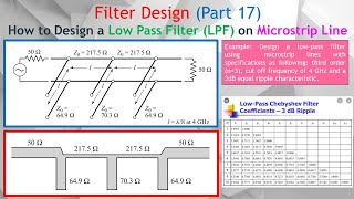 Filter Design Part 17 How to Design Microstrip Lowpass Filter LPF Using Transmission Line on PCB [upl. by Inaboy]