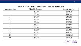 Weatherization Assistance Program Application Tutorial [upl. by Aivle]