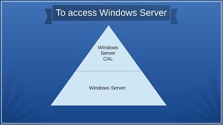 How Windows Server CALs Relate to RDS and Other Products [upl. by Ainos]