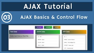 03 AJAX Basics and Control Flow in AJAX with JavaScript  AJAX Tutorial  UiBrains  NAVEEN SAGGAM [upl. by Jolda301]